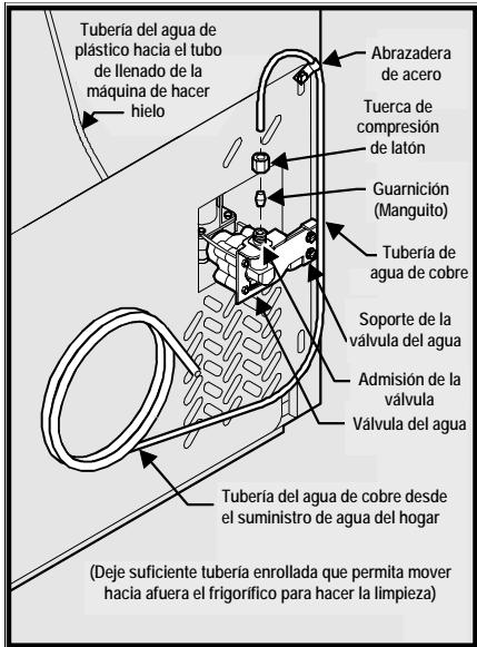 FRIGIDAIRE GLSZ28V8CB4 - Para conectar el suministro de agua en el panel trasero del frigorífico: - 1