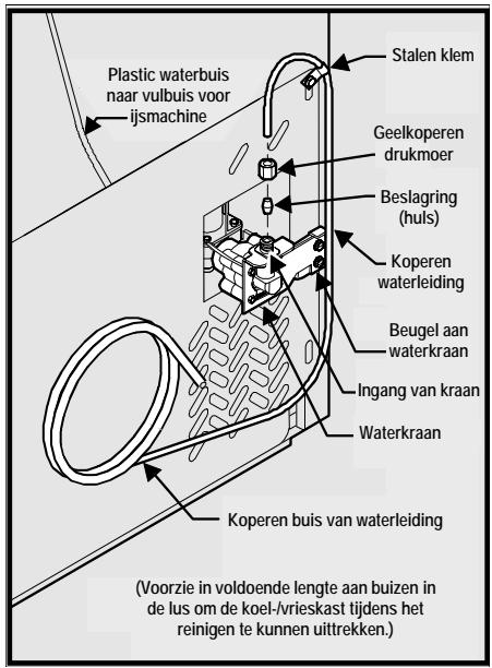 FRIGIDAIRE GLVC25V7DB1 - Aansluiting van de watertoevoer aan dechterzijde van uw koelkast: - 1