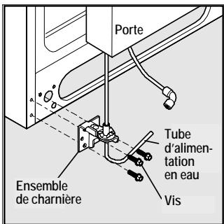 FRIGIDAIRE GLVC25V7DB1 - Pour déposer la porte du congelateur : - 1
