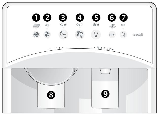 FRIGIDAIRE GLVC25V7DB1 - Utilisation du distributeur - 2