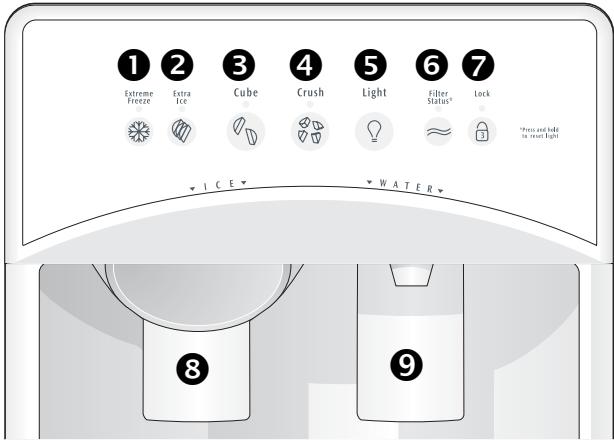 FRIGIDAIRE GLVC25V7DB1 - Uso del distribuidor - 2