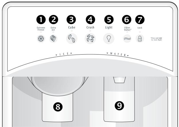 FRIGIDAIRE GLVC25V7DB1 - Benutzung des Spenders - 2