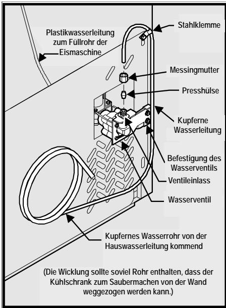 FRIGIDAIRE GLVC25V7DB1 - Anschluss des Wasserrohrs an den Kühlschrank. - 1