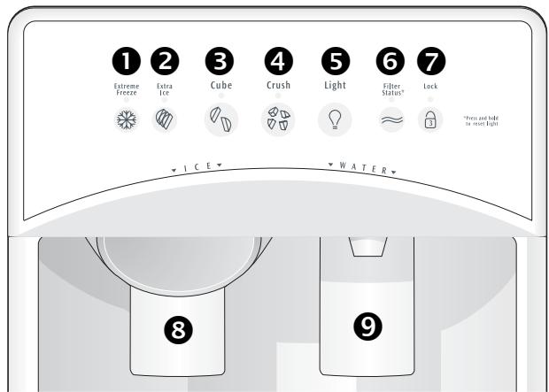 FRIGIDAIRE GPSZ28V9CS7 - Gebruik van de dispenser - 2