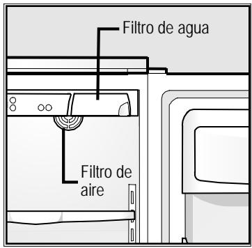 FRIGIDAIRE GPSZ28V9CS7 - Ubicación de los filtros - 1