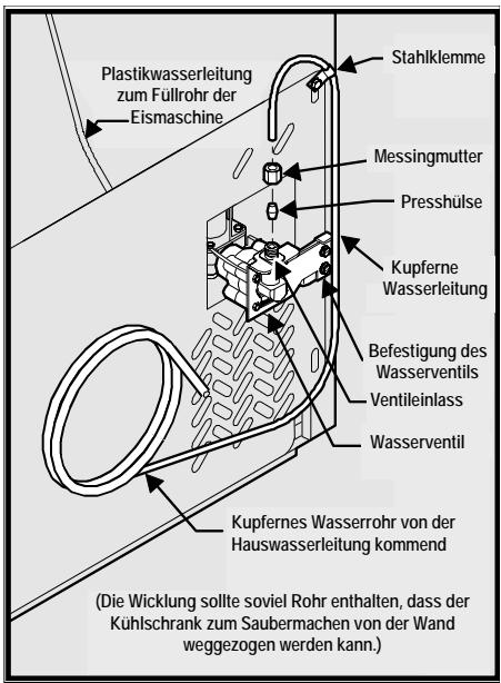 FRIGIDAIRE GPSZ28V9CS7 - Anschluss des Wasserrohrs an den Kühlschrank. - 1
