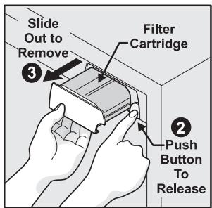 FRIGIDAIRE GPSZ28V9CS7 - To replace the water filter: - 1