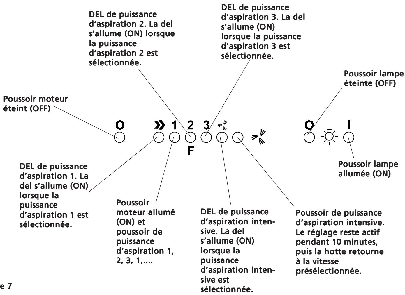 FRIGIDAIRE PLHV36W7KC - Emploi er Entretien - 1