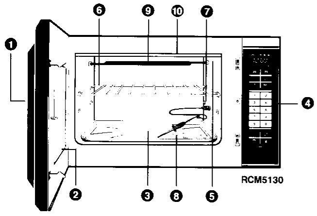 FRIGIDAIRE RCM584 - Familiarisez-vous avec votre four à micro-ondes! - 3
