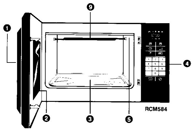 FRIGIDAIRE RCM584 - Familiarisez-vous avec votre four à micro-ondes! - 2
