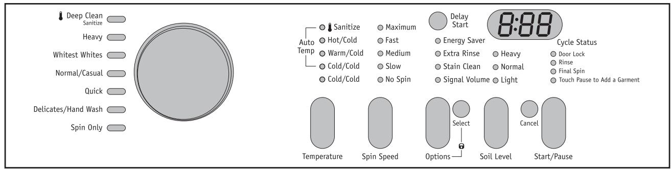 FRIGIDAIRE FAFW3574K - ATTENTION - 1