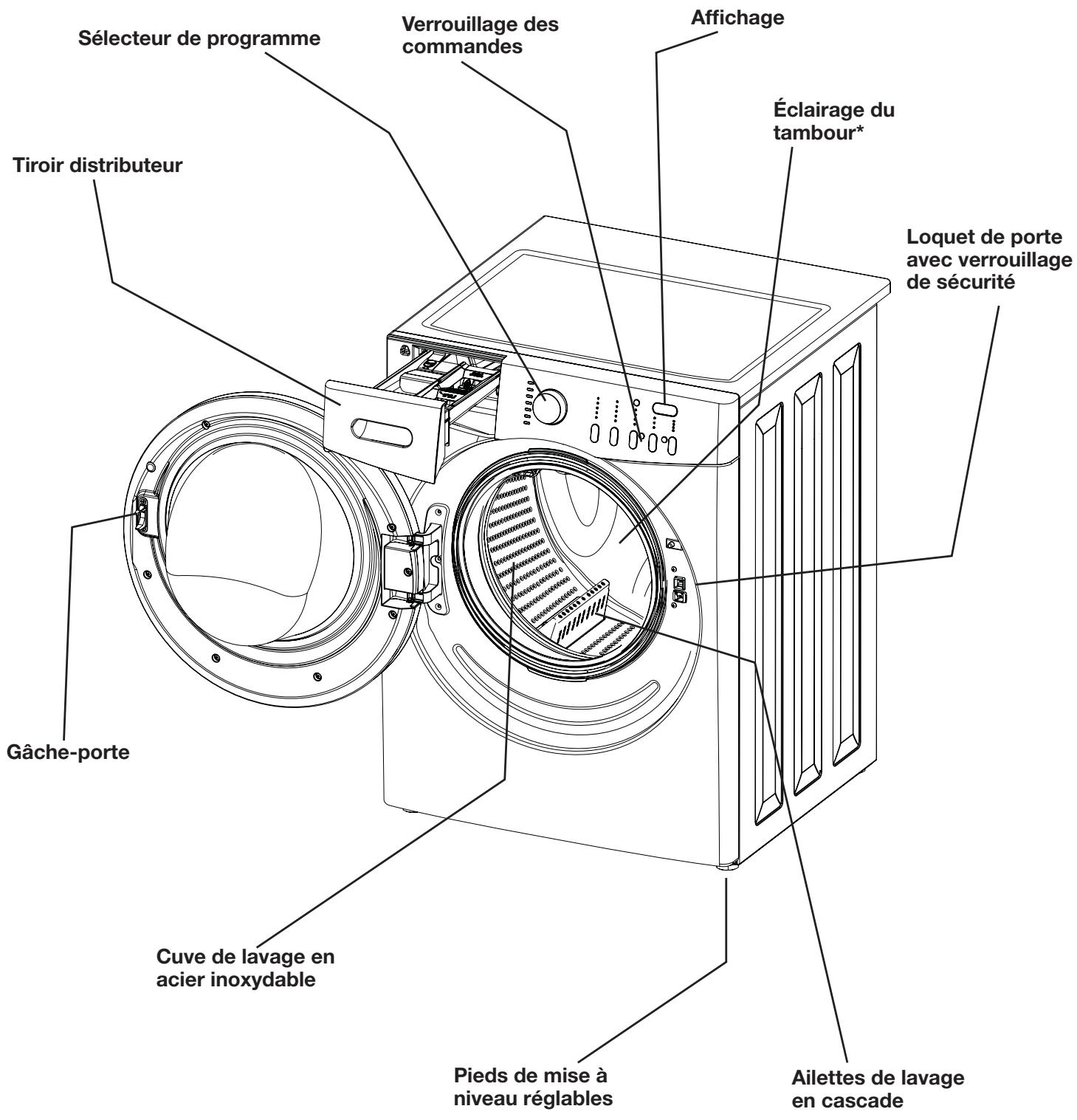 FRIGIDAIRE FAFW3574KR - DANGER DE VAPEUR NOCIVE - 2