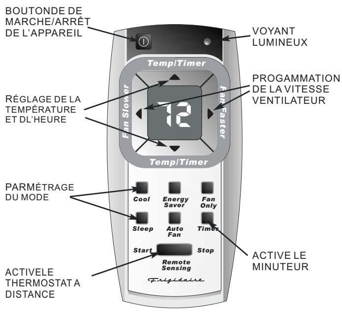 FRIGIDAIRE FAH08ES1T - Instructions de fonctionnement de la commande électronique - 2