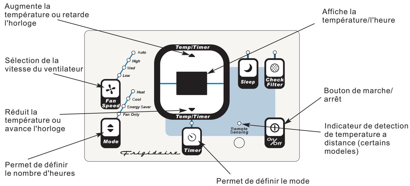 FRIGIDAIRE FAH08ES1T - Instructions de fonctionnement de la commande électronique - 1