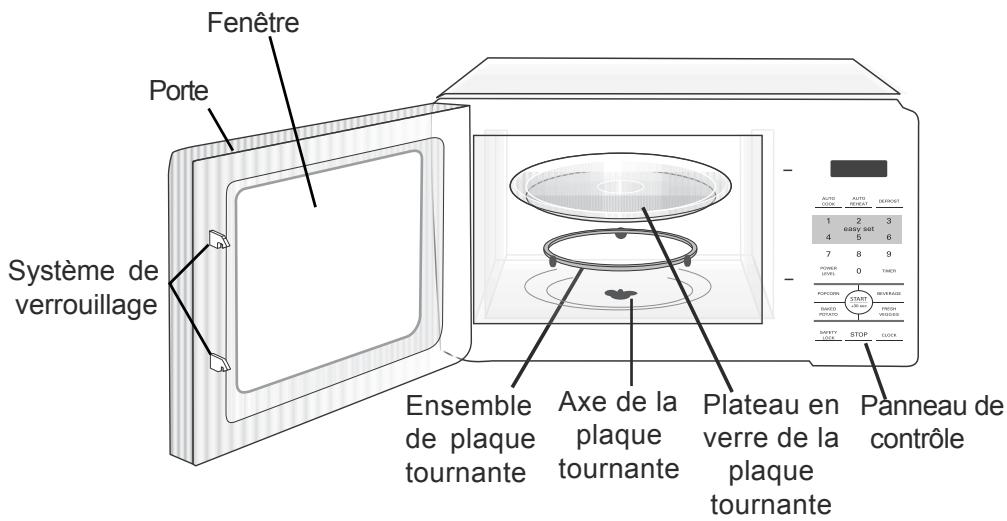 FRIGIDAIRE FFCM1134LW - CONSERVEZ CES INSTRUCTIONS - 1