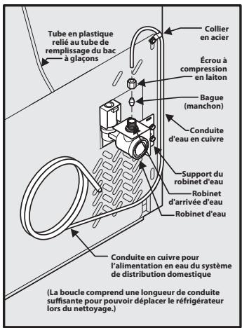 FRIGIDAIRE FGHB2869LE - Pour raccorder la conduite d'alimentation en eau au robinet d'entrée de la machine à glaçons - 1