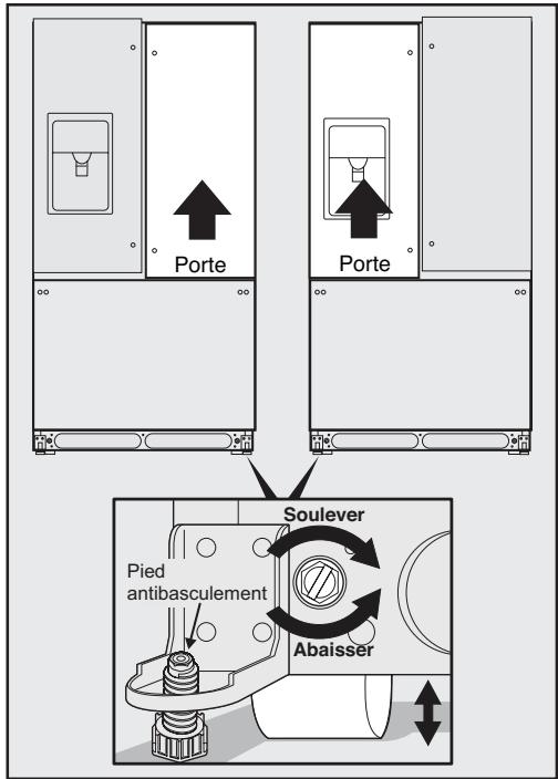 FRIGIDAIRE FGHB2869LE - La plupart de ces conditions peuvent être résolues en levant ou en abaisant les roulettes ajustables avant. - 2
