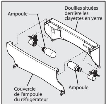 FRIGIDAIRE FGHB2869LE - Pour remplacer les ampoules : - 1