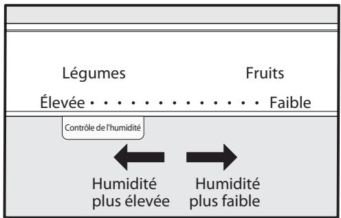 FRIGIDAIRE FGHB2869LE - Contrôle de l'humidité des légumes - 1