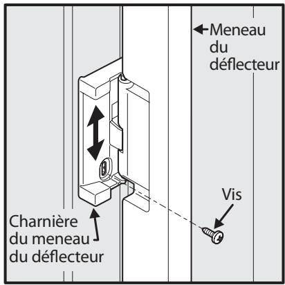 FRIGIDAIRE FGHB2869LE - Pour ajuster le meneau du déflecteur : - 1