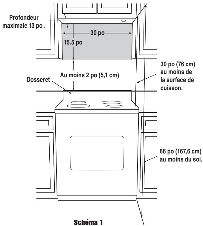 FRIGIDAIRE FPBM189KF - ESPACE de montage - 1
