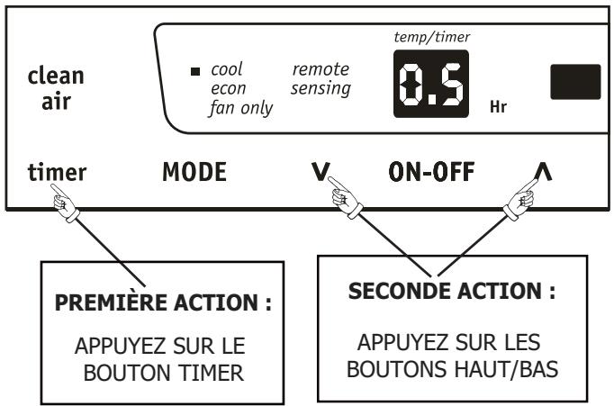 FRIGIDAIRE FRA083AT7 - MINUTEUR : FONCTION DE PROGRAMMATICN DE DÉBUT/ D'ARRÊT - 1