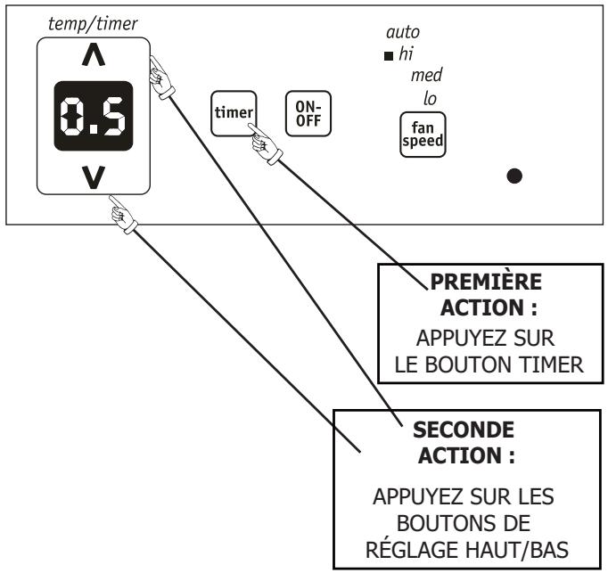 FRIGIDAIRE FRA084KT70 - Instructions de fonctionnement (suite) - 1