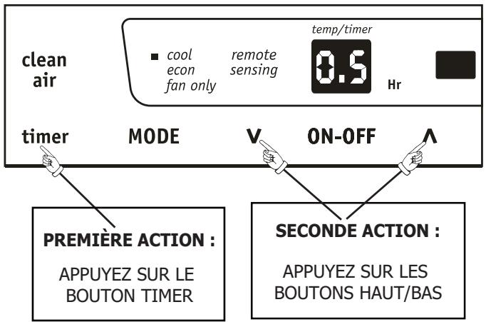 FRIGIDAIRE FRA156MT1 - MINUTEUR : FONCTION DE PROGRAMMATICN DE DÉBUT/ D'ARRÊT - 1