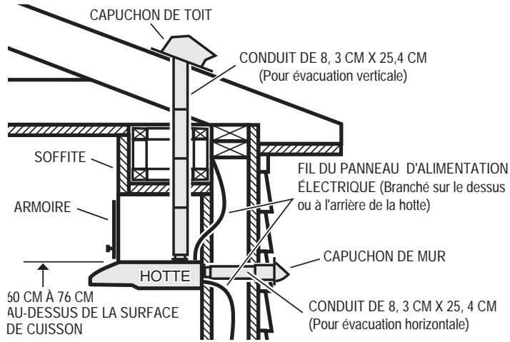 FRIGIDAIRE GL30WC4IEB - PRÉPAREZ L'EMPLACEMENT - 1