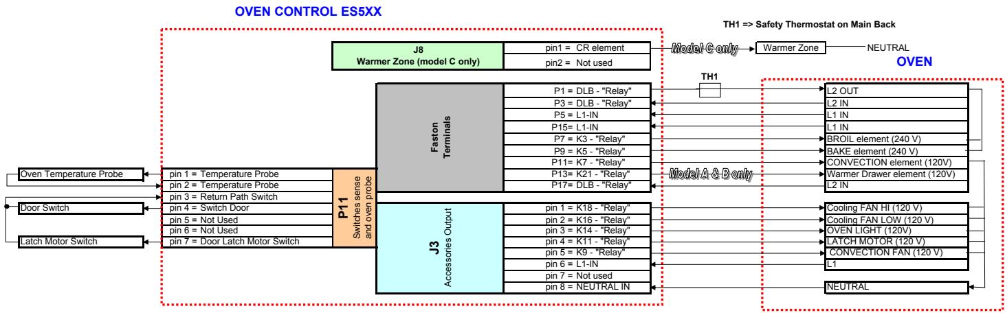 FRIGIDAIRE OVEN CONTROL - CIRCUIT COMPLET DU TIROIR RÉCHAUD (certains modèles) - 2