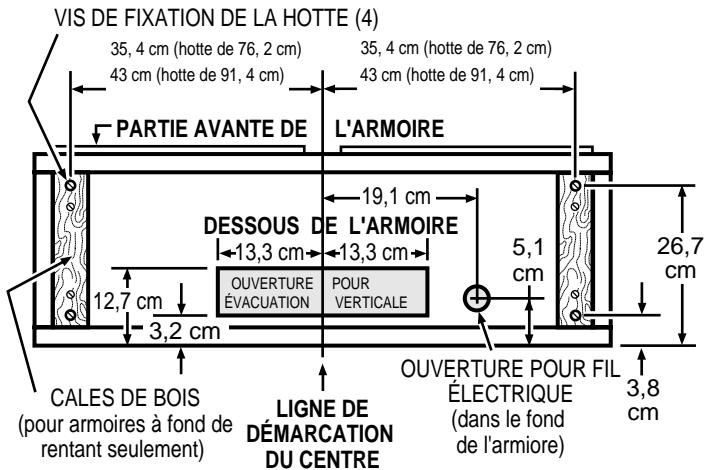 FRIGIDAIRE PL30WC41EC - PRÉPAREZ L'EMPLACEMENT - 2