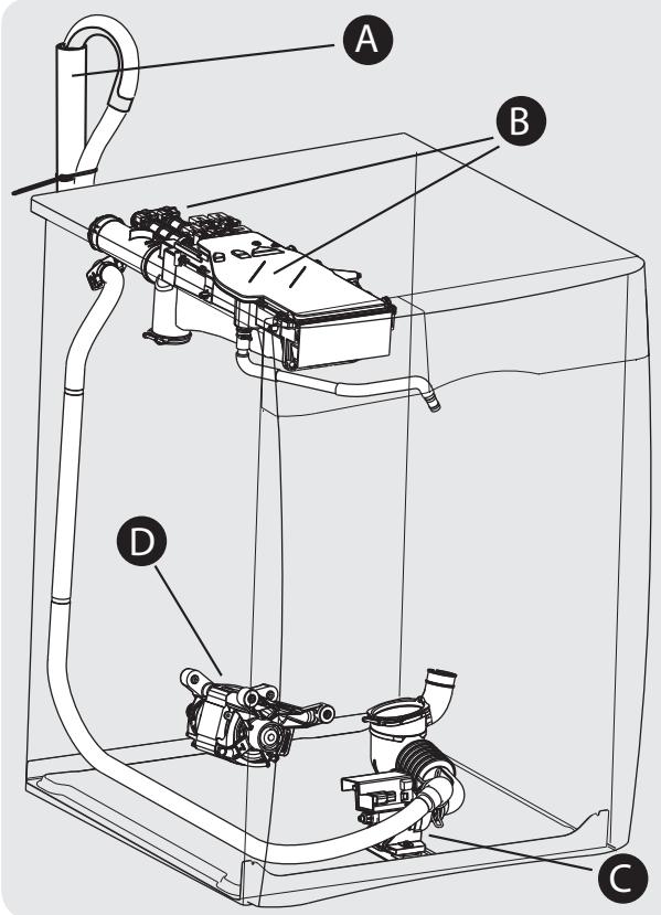FRIGIDAIRE FAFS4473LA - Bruits d'un fonctionnement normal - 1