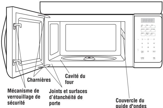FRIGIDAIRE FFMV154CL - DéBALLAGE ET INSPECTION DU FOUR - 1