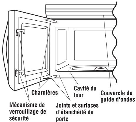 FRIGIDAIRE FGBM185K - DEBALLAGE ET INSPECTION DU FOUR - 1