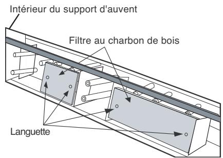 FRIGIDAIRE FGBM185K - FILTRE AU CHARBON DE BOIS - 2