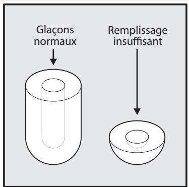 FRIGIDAIRE FGHB2878LP - IMPORTANT - 1