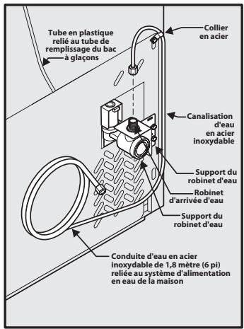 FRIGIDAIRE FGHB2878LP - Pour raccorder la conduite d'alimentation en eau au robinet d'entrée de la machine à glaçons - 2
