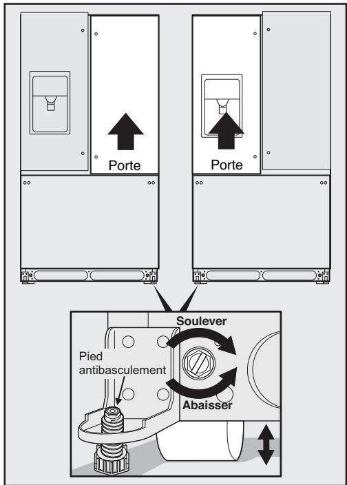 FRIGIDAIRE FGHB2878LP - Pourmettreàniveaulacaisseàl'aide desrouttesavant: - 1