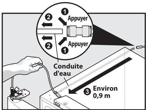 FRIGIDAIRE FGHB2878LP - Pour enlever les portes du réfrigérateur : - 3