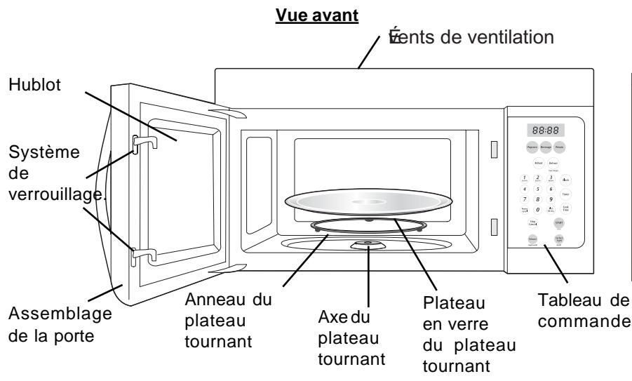 FRIGIDAIRE FMV152K - Caracteristiques du four à micro-ondes - 1