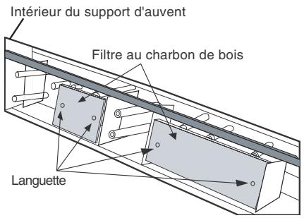 FRIGIDAIRE FPMV189KF - FILTRE AU CHARBON DE BOIS - 2