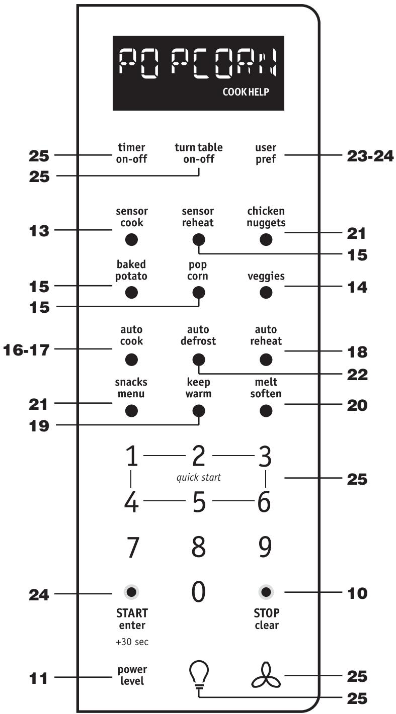 FRIGIDAIRE FPMV189KF - NOMENCLATURE - 5