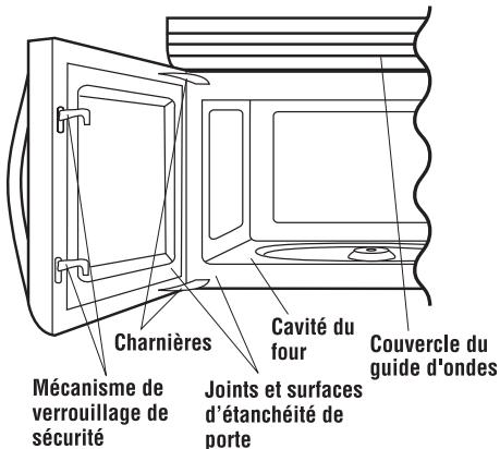 FRIGIDAIRE FPMV189KF - DéBALLAGE ET INSPECTION DU FOUR - 1
