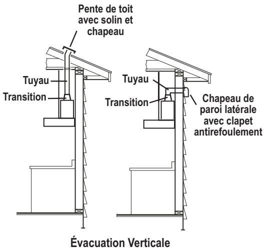 FRIGIDAIRE RH30WC60G - Différentes possibités de pose des conduits - 1