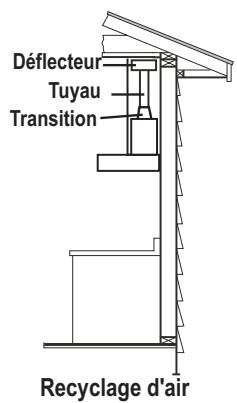 FRIGIDAIRE RH30WC60G - Différentes possibités de pose des conduits - 2