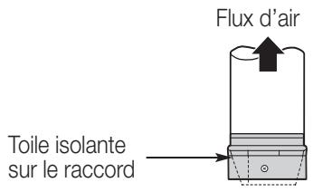 FRIGIDAIRE RH30WC60G - Raccorder le conduit - 1