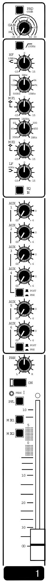 ALLEN & HEATH ALLEN & HEATH WZ20S - CONNEXION CASQUES ET LOCAL MONITOR - 4