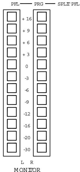 ALLEN & HEATH ALLEN & HEATH WZ20S - SECTION PRINCIPALE (MASTER) - 1