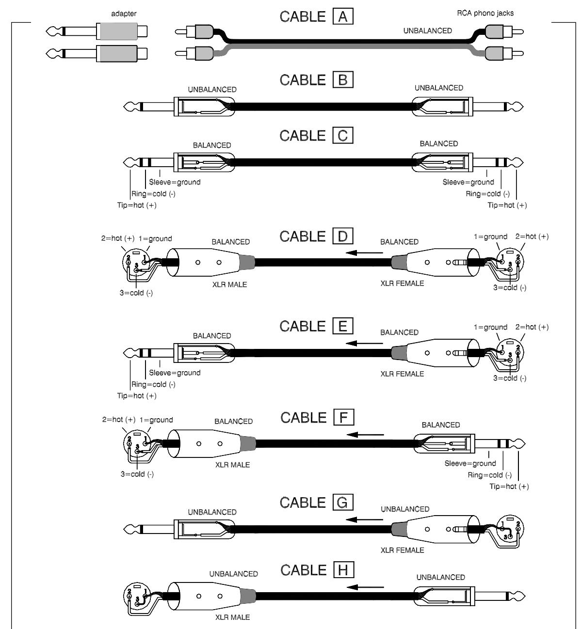 ALLEN & HEATH ALLEN & HEATH XONE 62 - COMMENT REGLER LES PROBLEMES DE BOUCLES ET D'INTERFERENCES - 2