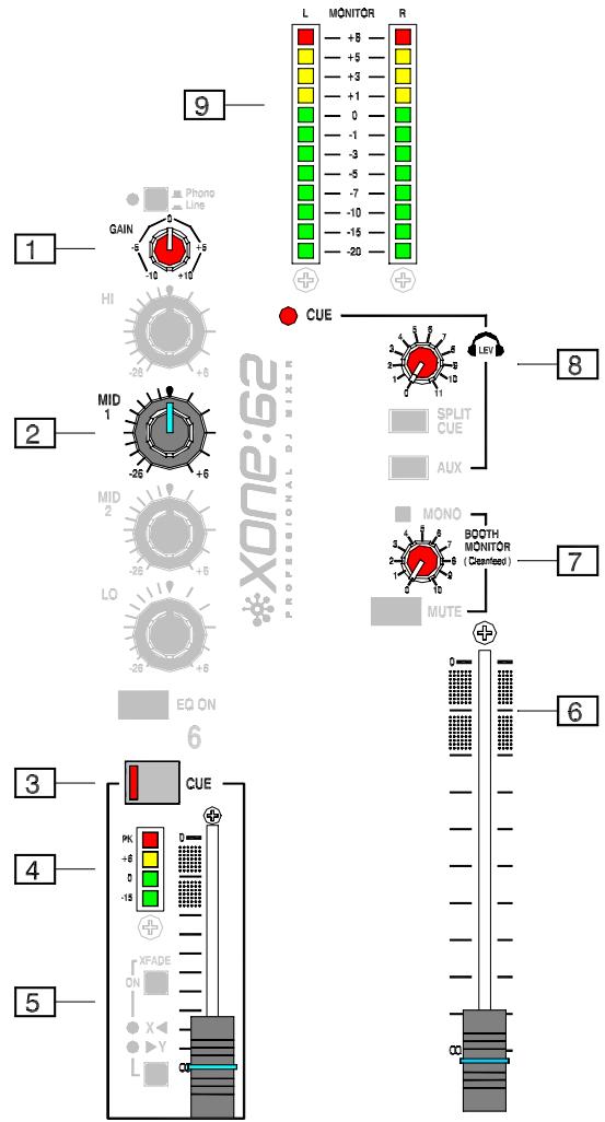 ALLEN & HEATH ALLEN & HEATH XONE 62 - L'écoute au casque à fort volume et pendant de longues périodes peu endommager votre système auditif. - 6